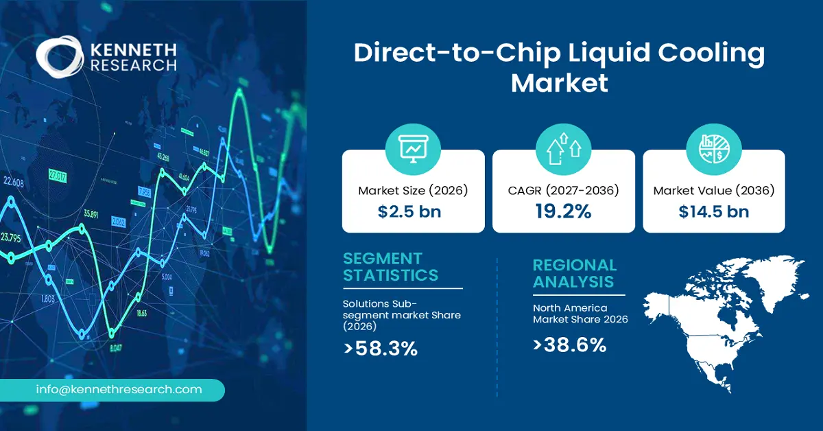 Direct-to-Chip Liquid Cooling Market Size